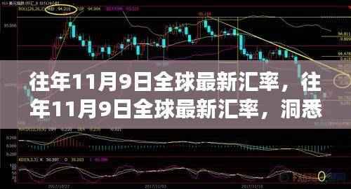 全球最新汇率动态,洞悉往年11月9日金融市场趋势与走向