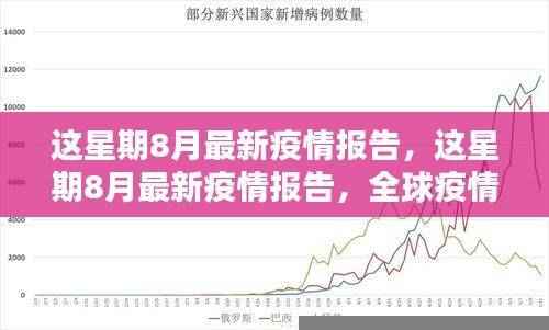 全球疫情动态报告,最新数据分析与应对策略(八月份更新)