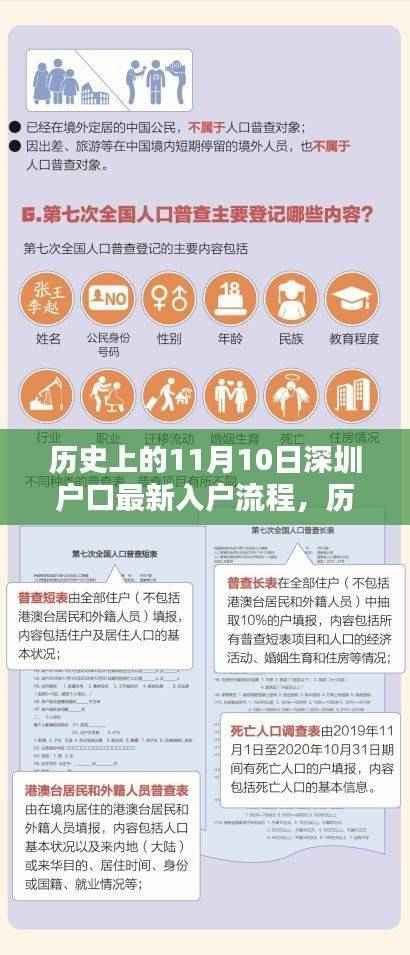 历史上的11月10日深圳户口入户流程详解,小红书版最新指南
