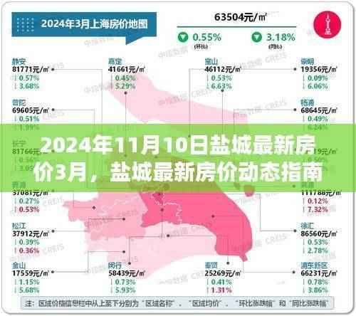 2024年盐城房价走势指南,最新动态、分析与获取方式(初学者与进阶用户必备)
