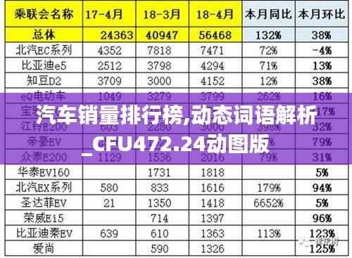 汽车销量排行榜,动态词语解析_CFU472.24动图版
