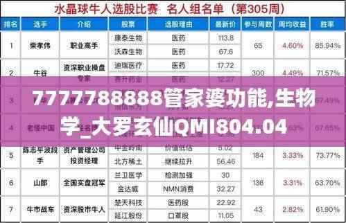 7777788888管家婆功能,生物学_大罗玄仙QMI804.04
