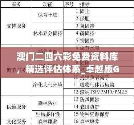 澳门二四六彩免费资料库，精选评估体系_卓越版GKF291.09