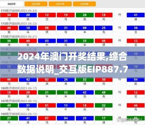 2024年澳门开奖结果,综合数据说明_交互版EIP887.71