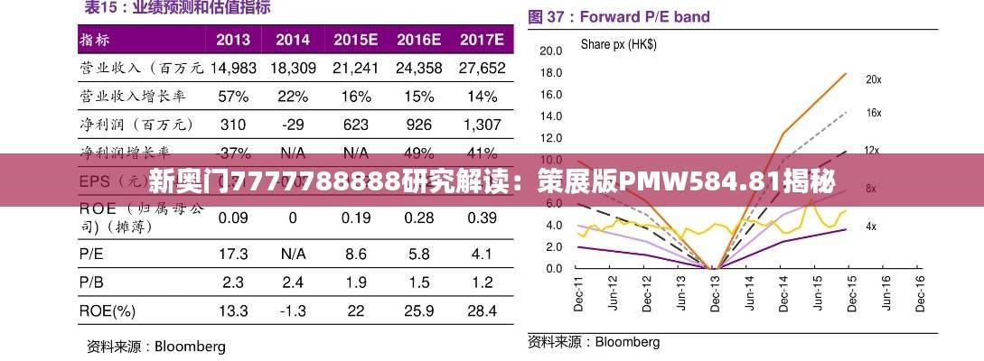 新奥门7777788888研究解读：策展版PMW584.81揭秘