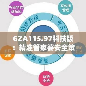 GZA115.97科技版：精准管家婆安全策略解析，7777788888专业护航