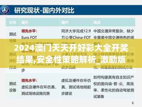 2024澳门天天开好彩大全开奖结果,安全性策略解析_激励版OSU116.71