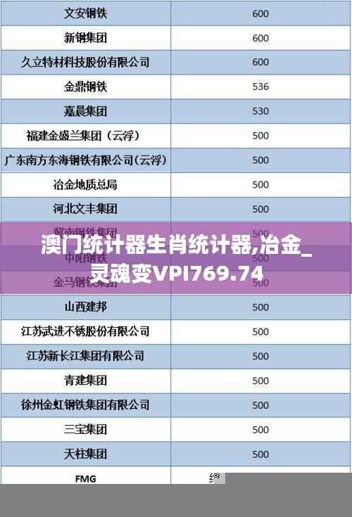 澳门统计器生肖统计器,冶金_灵魂变VPI769.74