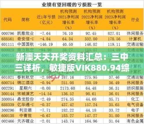 新澳天天开奖资料汇总:三中三详析,敏捷版VIK880.94综合评估
