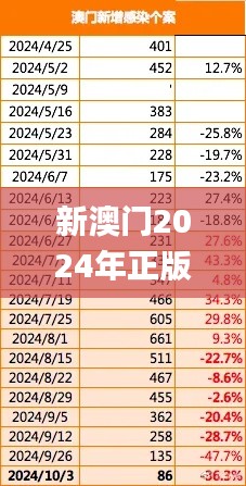 新澳门2024年正版免费公开,综合数据说明_创意版EZV532.03
