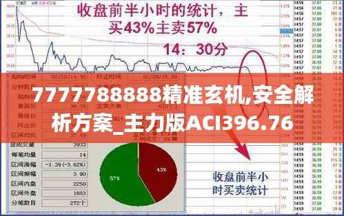 7777788888精准玄机,安全解析方案_主力版ACI396.76