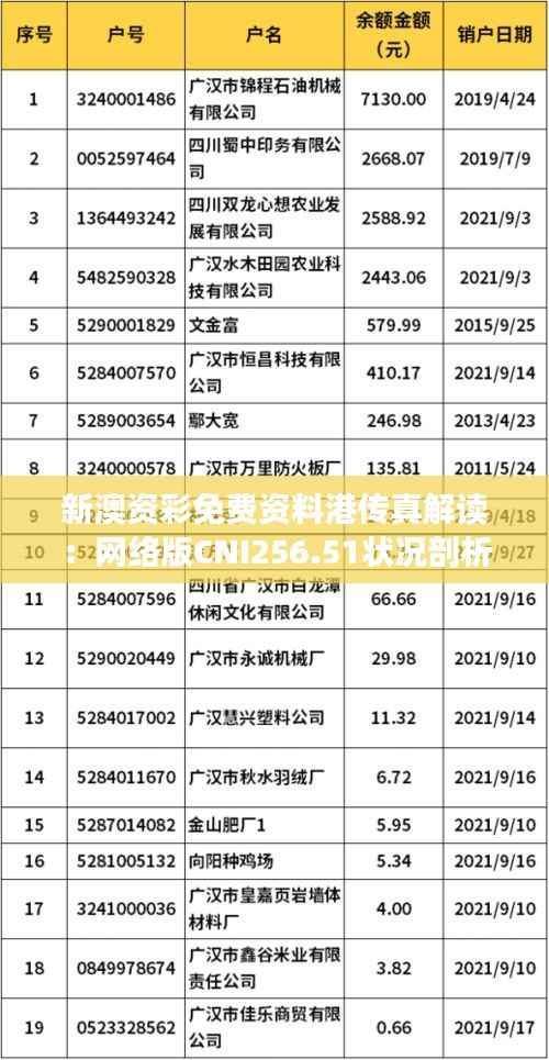 新澳资彩免费资料港传真解读:网络版CNI256.51状况剖析