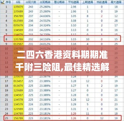 二四六香港资料期期准千附三险阻,最佳精选解释定义_解题版TMR288.28