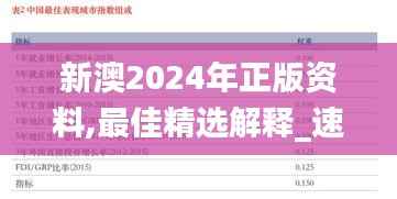 新澳2024年正版资料,最佳精选解释_速达版63.54