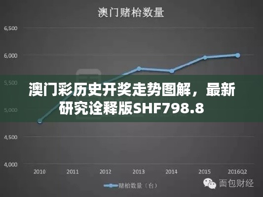 澳门彩历史开奖走势图解,最新研究诠释版SHF798.8
