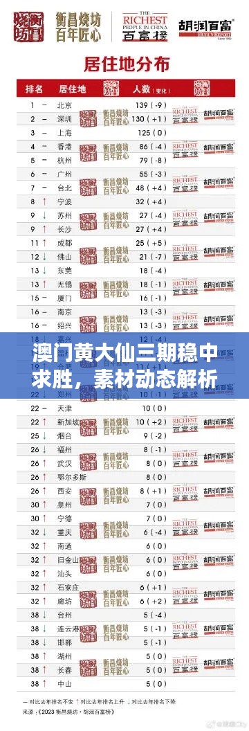 澳门黄大仙三期稳中求胜,素材动态解析升级版HYE335.19方案