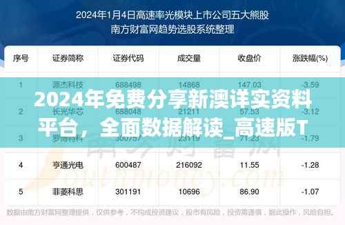 2024年免费分享新澳详实资料平台,全面数据解读_高速版TLD615.57