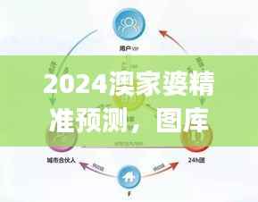 2024澳家婆精准预测,图库精选解读_QLT890.39智力版