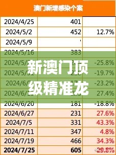 新澳门顶级精准龙门解析:详尽数据说明_NTB564.51网络版