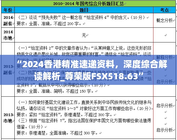 “2024香港精准速递资料,深度综合解读解析_尊荣版FSX518.63”