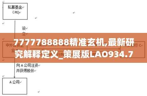 7777788888精准玄机,最新研究解释定义_策展版LAO934.75