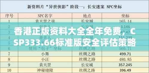 香港正版资料大全全年免费,CSP333.66标准版安全评估策略