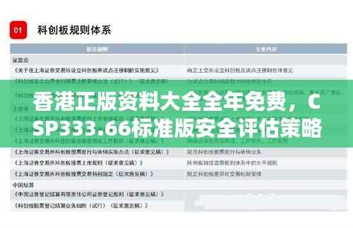香港正版资料大全全年免费,CSP333.66标准版安全评估策略