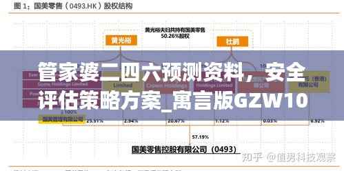 管家婆二四六预测资料,安全评估策略方案_寓言版GZW104.56