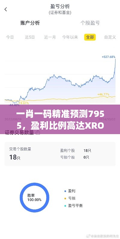 一肖一码精准预测7955,盈利比例高达XRO458.84