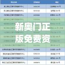 新奥门正版免费资料大全旅游团,状况评估解析_便携版38.6