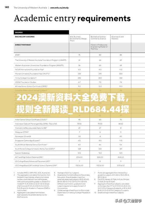 2024澳新资料大全免费下载,规则全新解读_RLD684.44探索版
