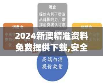 2024新澳精准资料免费提供下载,安全设计策略解析_精华版LDA157.4