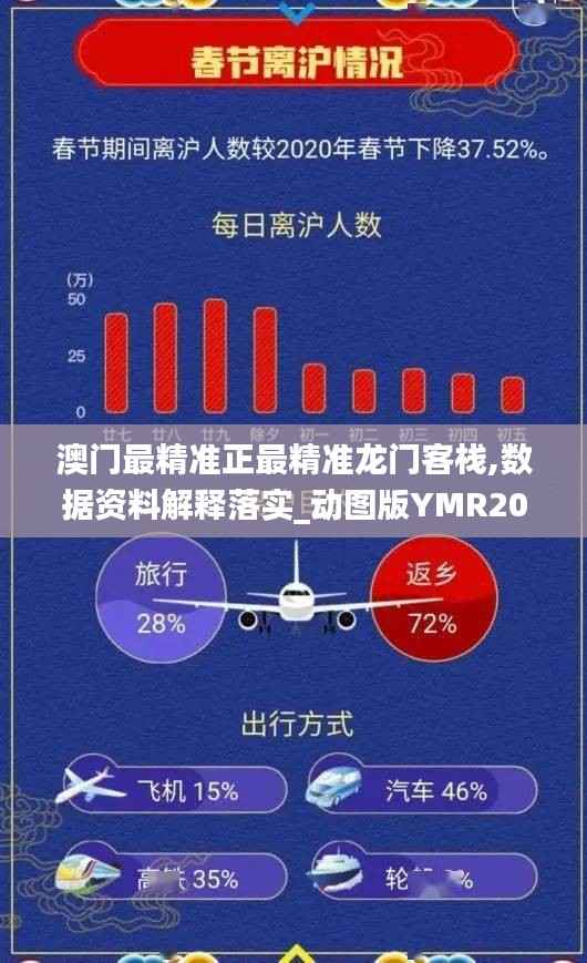 澳门最精准正最精准龙门客栈,数据资料解释落实_动图版YMR207.62