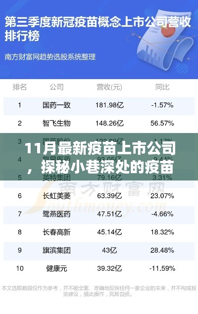 探秘最新疫苗上市公司,十一月新星惊艳亮相!