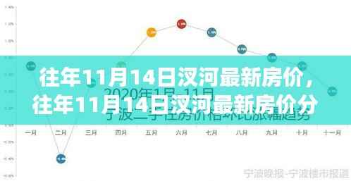 往年11月14日汊河房价概览,最新分析、市场趋势与购房指南