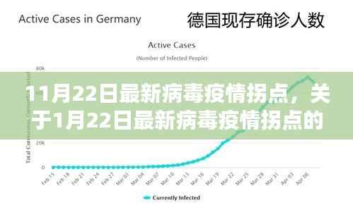 最新病毒疫情拐点分析,从1月至11月的趋势探讨与深度解析