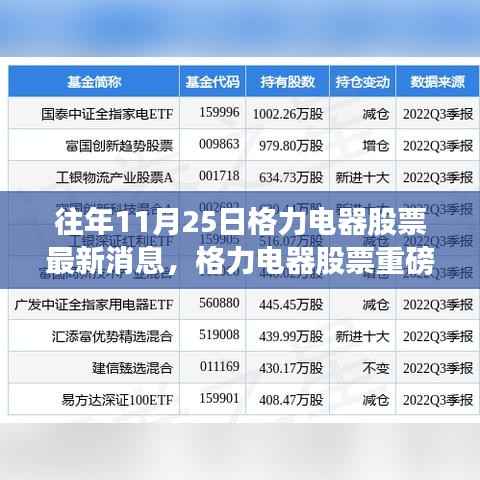揭秘往年11月25日格力电器股票最新动态,重磅更新与观察员揭秘内幕消息