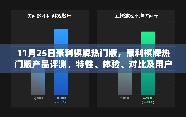 豪利棋牌热门版评测,特性、体验、对比及用户群体深度解析