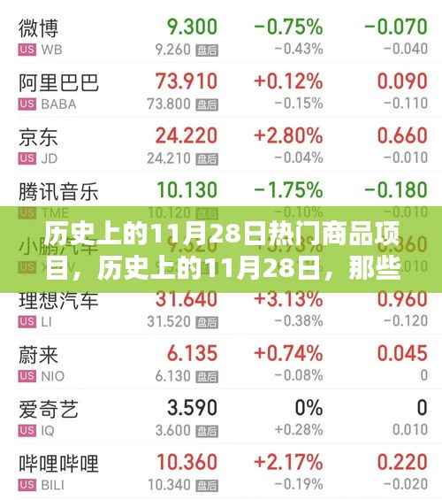 历史上的11月28日热门商品项目，历史上的11月28日，那些改变世界的热门商品项目背后的励志故事