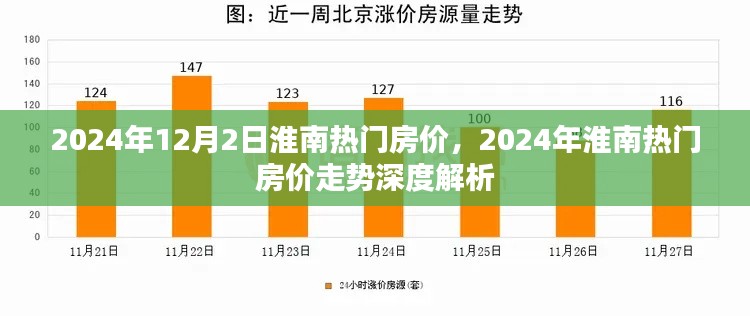 2024年淮南热门房价深度解析及走势预测