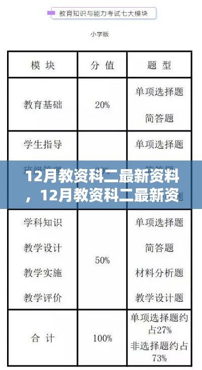 12月教资科二最新资料汇总,核心要点助力备考之路