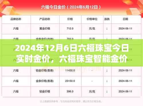 六福珠宝智能金价系统重塑黄金价值体验,实时金价跟踪报道(XXXX年XX月XX日)