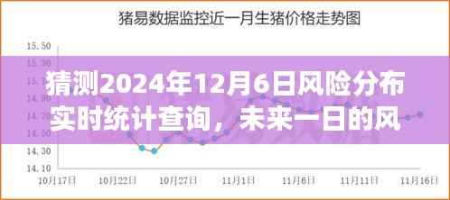 揭秘未来风险迷雾，我与朋友们对2024年12月6日风险分布预测之旅