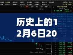 详细步骤指南,从了解历史到深化理解历史上的12月6日事件(回顾与实时论述)