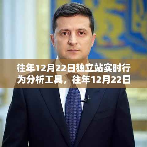 往年12月22日独立站实时行为分析工具深度解析与观点阐述指南
