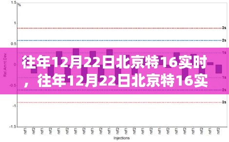 往年12月22日北京特16实时数据解析,历史回顾与未来趋势预测