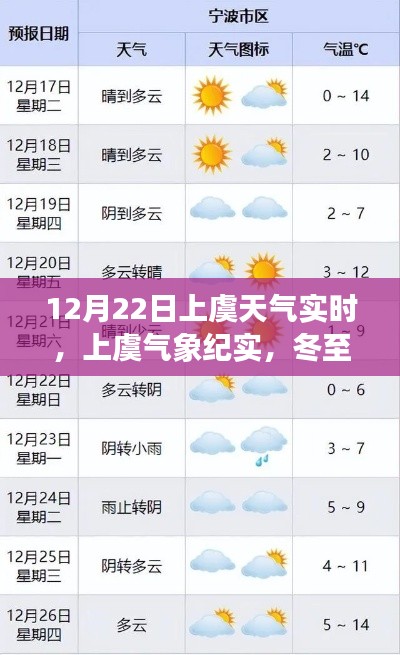 冬至风云变幻,上虞天气实时气象纪实