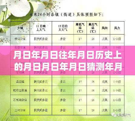 新都区空气质量变迁,历史、实时与预测