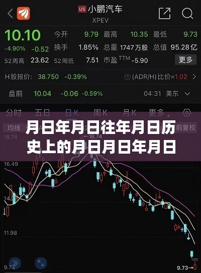 小鹏汽车美股股价走势,历史回顾、实时动态及未来预测