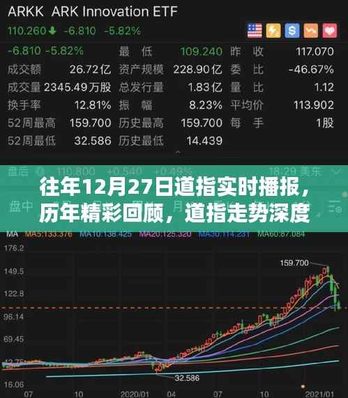 历年十二月二十七日道指实时播报回顾与深度解析,走势纪实及精彩回顾